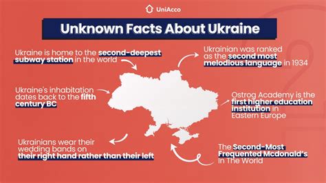 ukraine city name list|50+ Interesting Facts About Ukraine .